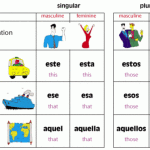 Éste, este, esté, esta o está (acentos y tildes)