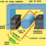 Electricidad y magnetismo: ¿qué es la inducción electromagnética?