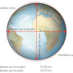 ¿Cuál es el punto de la Tierra más alejado del centro de sí misma? forma tierra