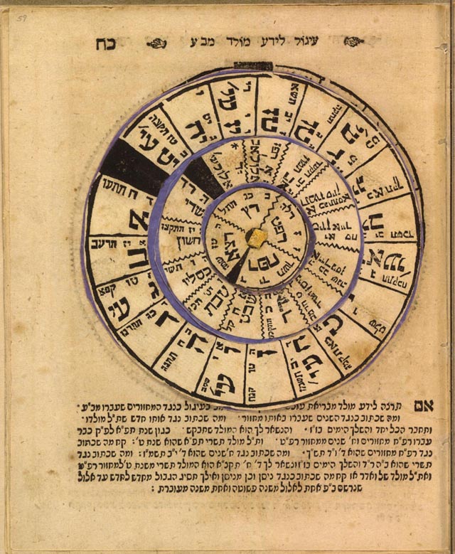 Resultado de imagen de el calendario babilónico