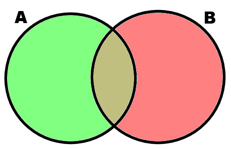 diagrama de venn Teoria de los Conjuntos matematicas