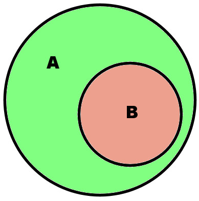 diagrama de venn circulos circunferencias