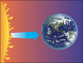 La radiación solar: pautas, mitos y realidades [Publicado originalmente el  martes 22/jul/2014] – Los Escritos de Cerbuntico
