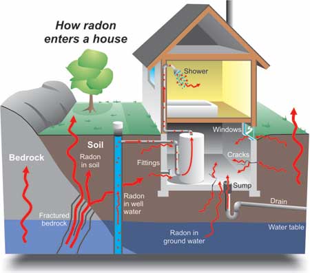 radon-casas-radiactividad-radiacion.jpg