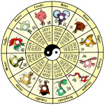 Horóscopo chino: conocer tu signo, elemento y aspecto