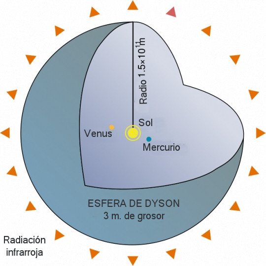 esfera-dyson-estructura