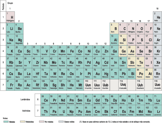tabla-periodica-elementos
