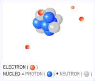 electricidad-atomos-electrones-estructura