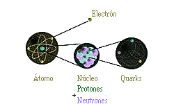 atomo composicion
