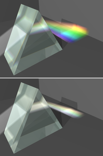 prismas alta baja dispersion luz