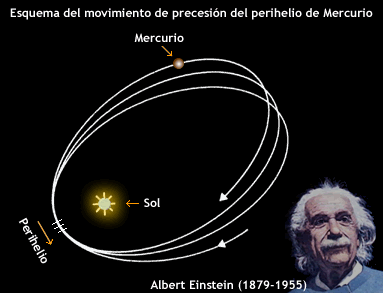 relatividad_einstein_precesion_del_perihelio_de_mercurio