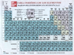 atomo-tabla-periodica