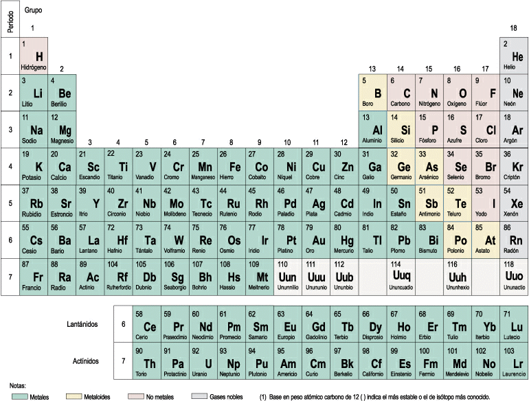 atomo_tabla_periodica_elementos