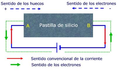 conductores-circuito-corriente-electrones