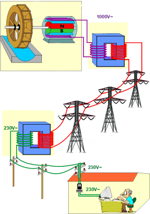 corriente-alterna-transformador-central-electrica