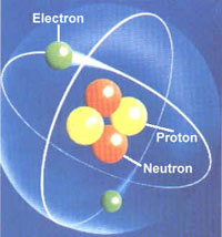 atomo-electrones-protones-neutrones
