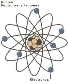 atomo estructura