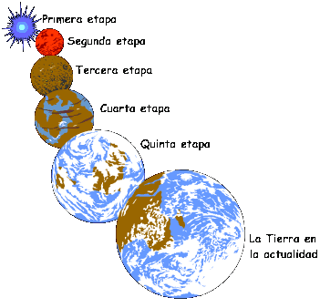 formacion-tierra-origen_planeta