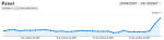 Me mudo a Servage.net (Actualizado 29 Octubre) visitas-octubre-2007