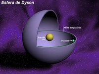 Esfera de Dyson planeta tierra
