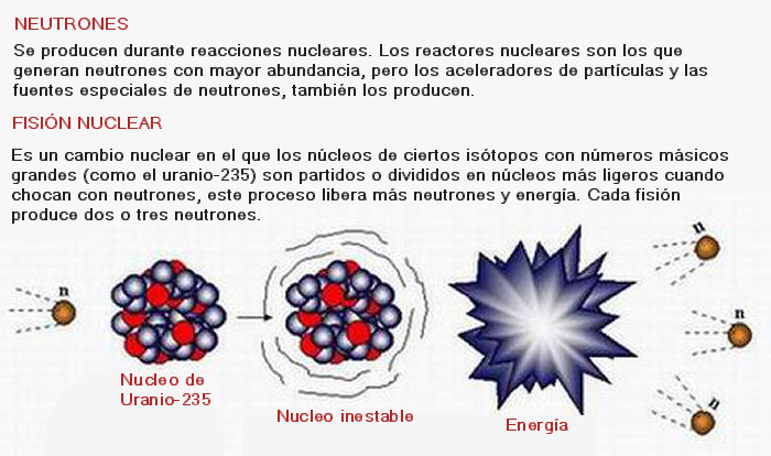 desintegracion-radiactiva-esquema-nuclear