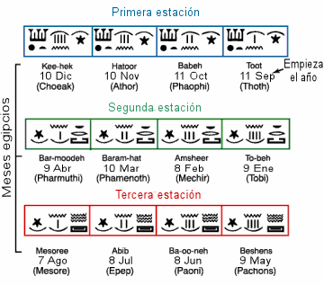 tiempo-calendario-meses-egipcios