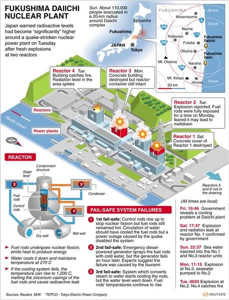 explosion-central-nuclear-fukushima-japon-planta diagrama