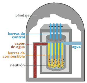 reactor nuclear fision energia dibujo