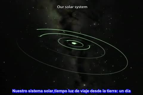sistema solar orbitas