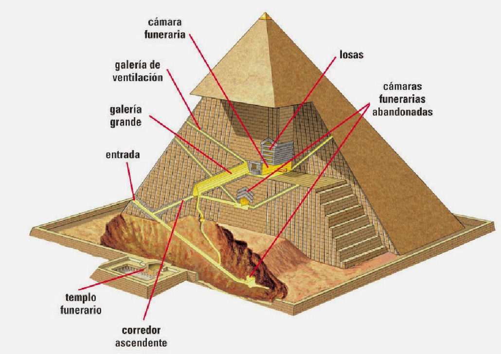 interior piramide