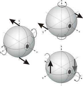 simetria esfera