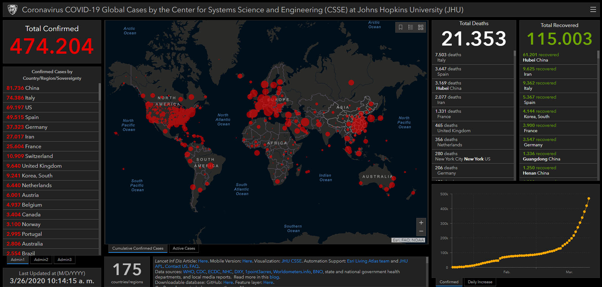 coronavirus covid-19 estadisticas globales mapa 26 marzo 2020