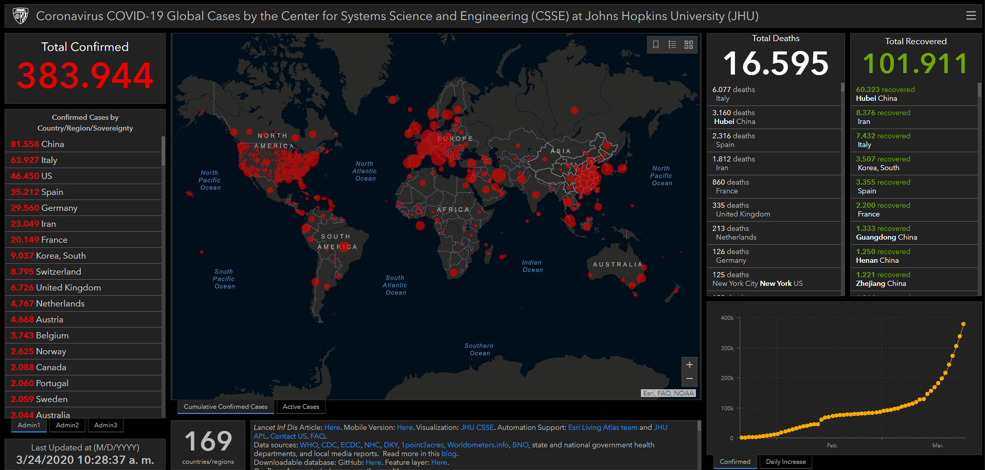 coronavirus covid-19 estadisticas mundiales mapa 24 marzo 2020