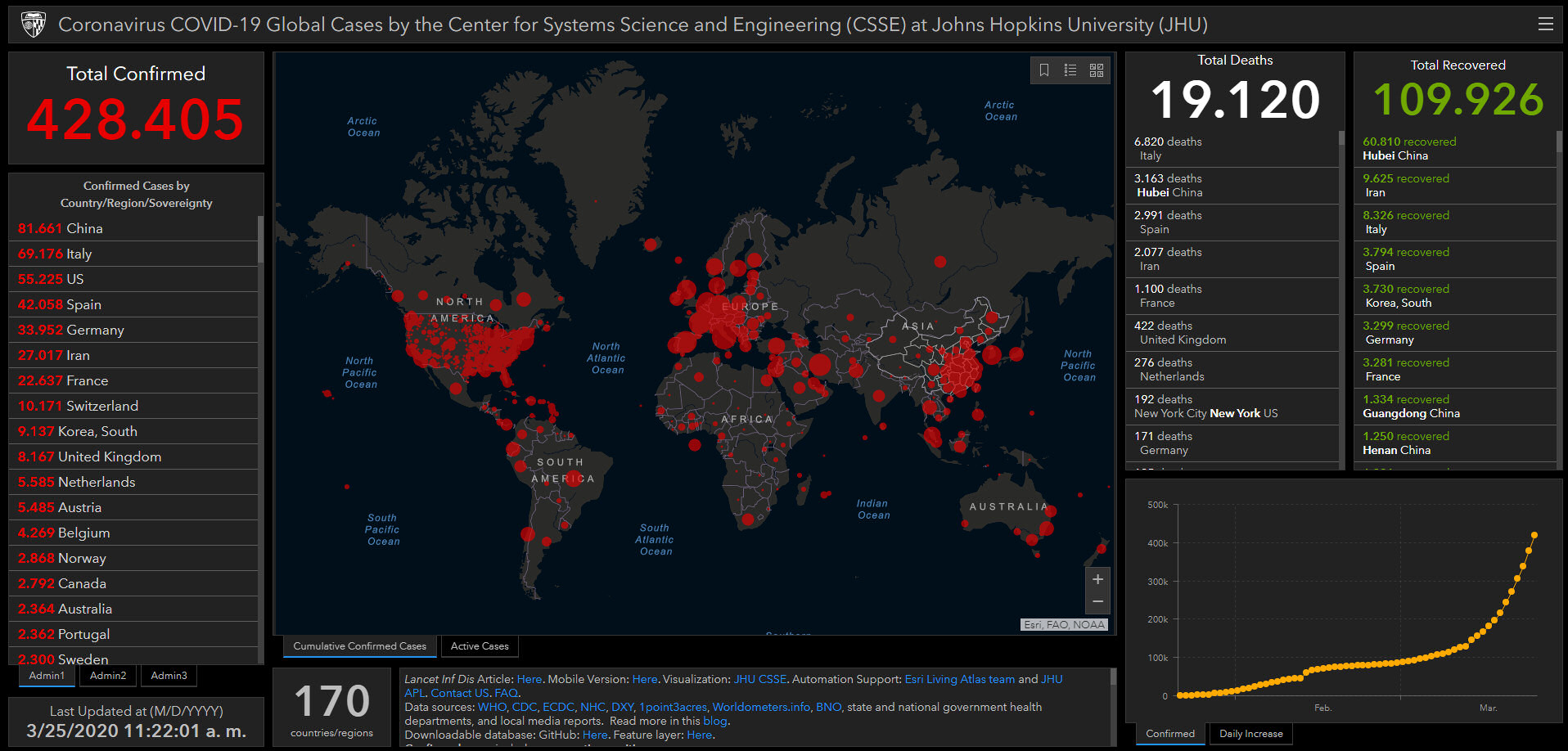 coronavirus covid-19 estadisticas mundiales mapa 25 marzo 2020