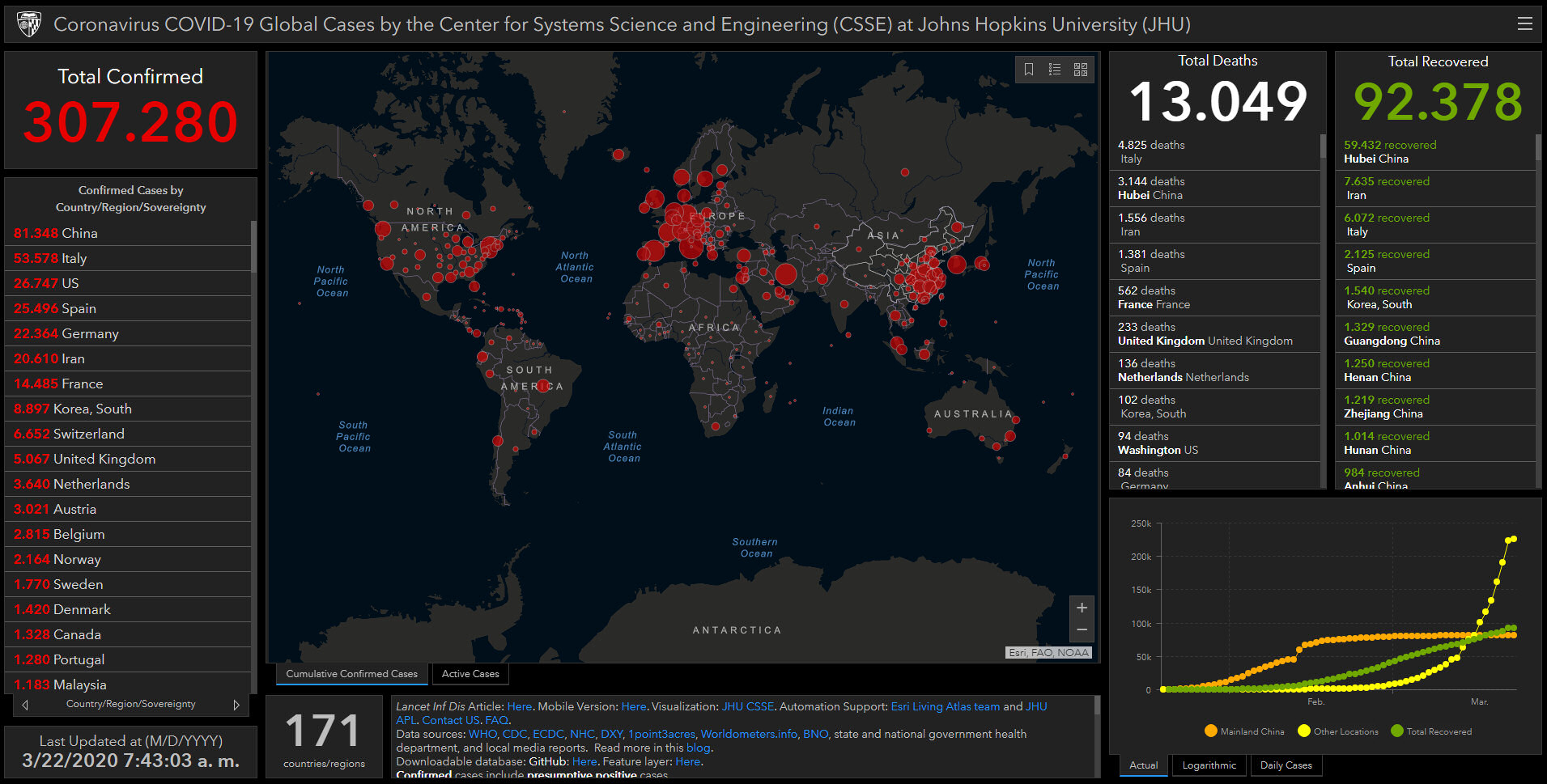 coronavirus covid-19 mapa mundial 22 marzo 2020