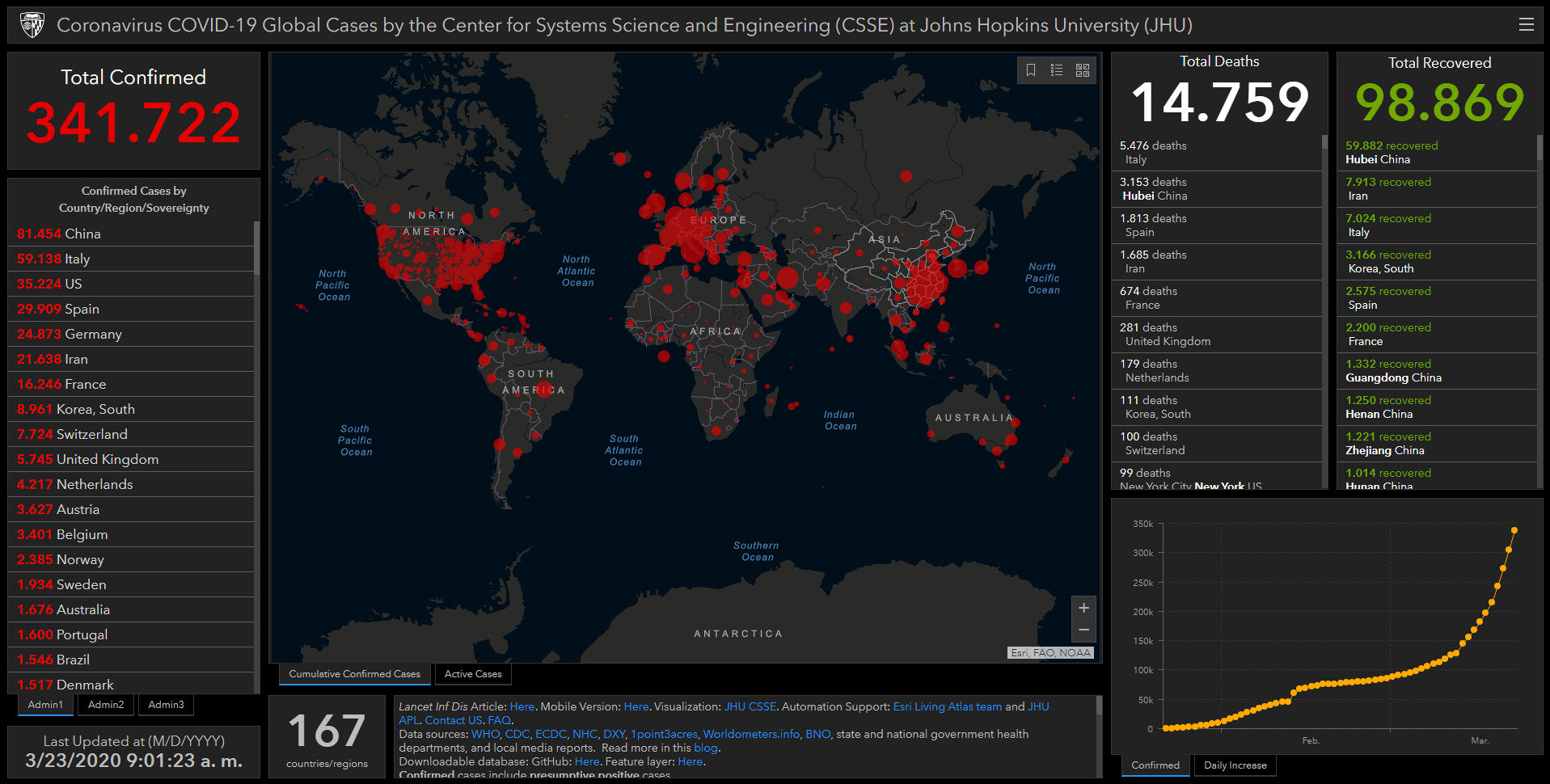 coronavirus covid-19 mapa mundial 23 marzo 2020