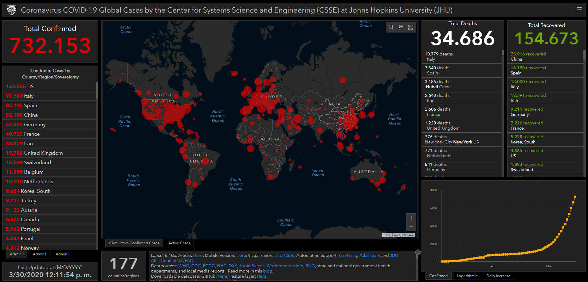 coronavirus covid estadisticas globales mapa 30 marzo 2020