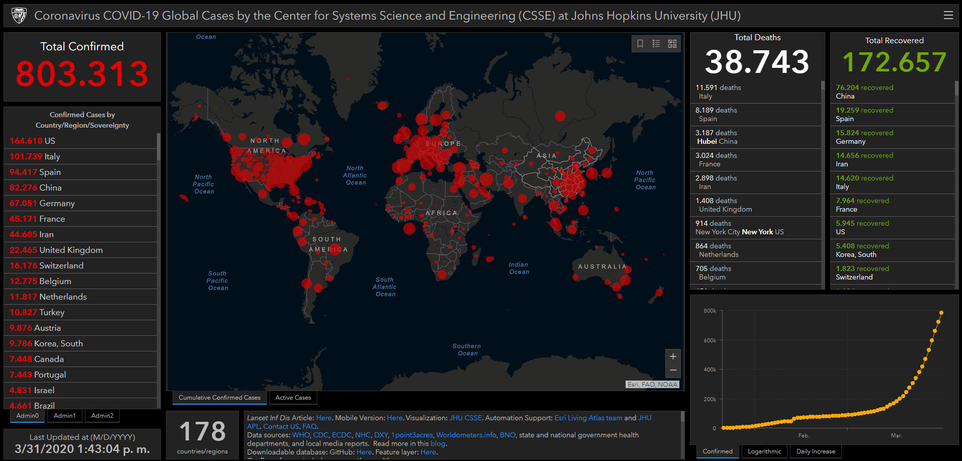coronavirus covid estadisticas globales mapa 31 marzo 2020