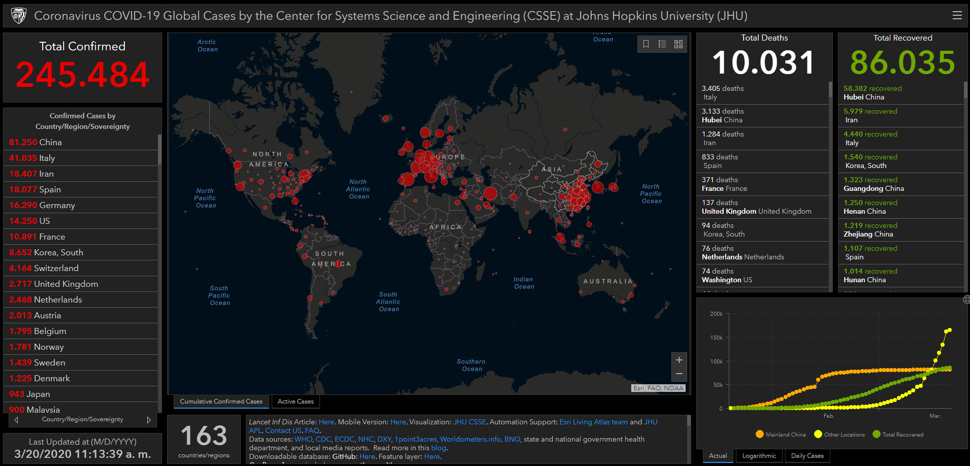 coronavirus sars-cov-2 mapa estadisticas 20 marzo 2020
