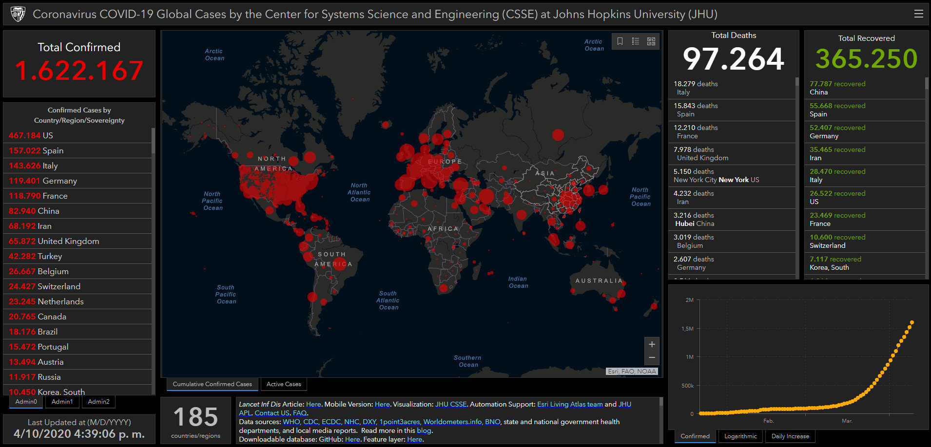 coronavirus covid-19 estadisticas globales mapa 10 abril 2020