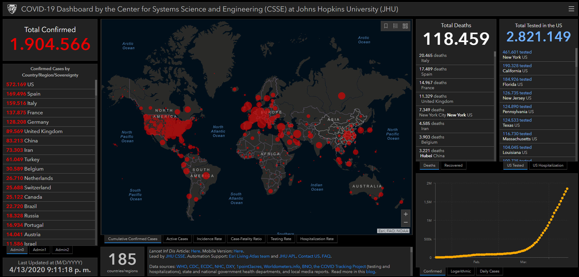 coronavirus covid-19 estadisticas globales mapa 13 abril 2020