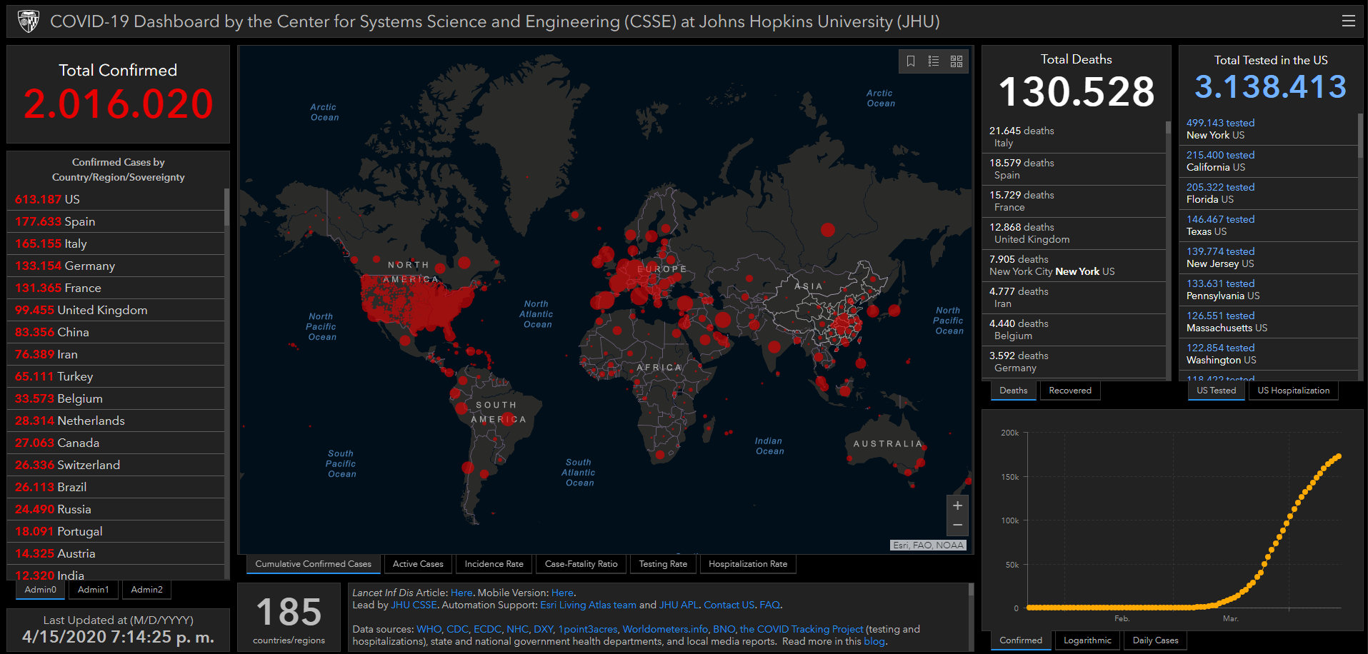 coronavirus covid-19 estadisticas globales mapa 15 abril 2020