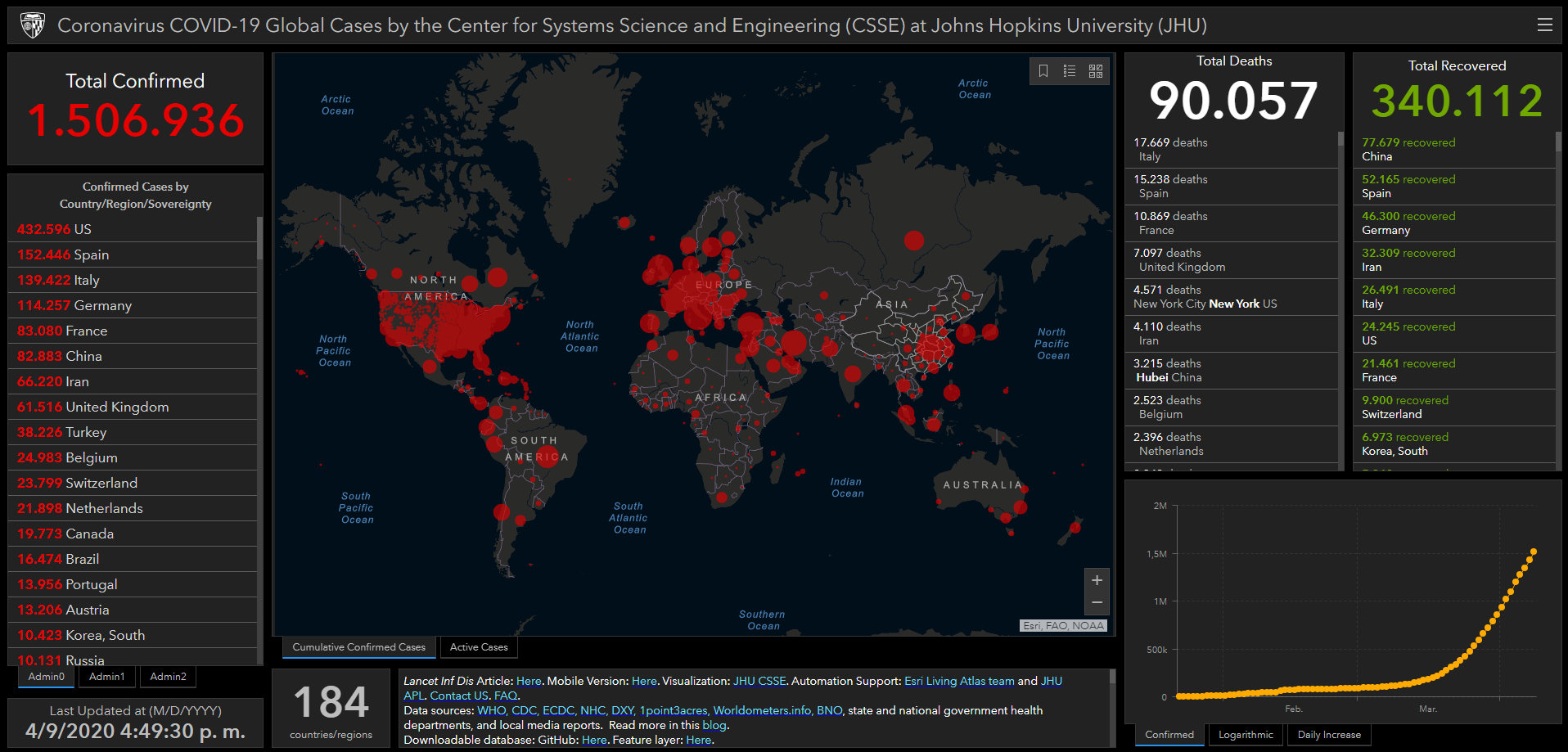 coronavirus covid-19 estadisticas globales mapa 9 abril 2020