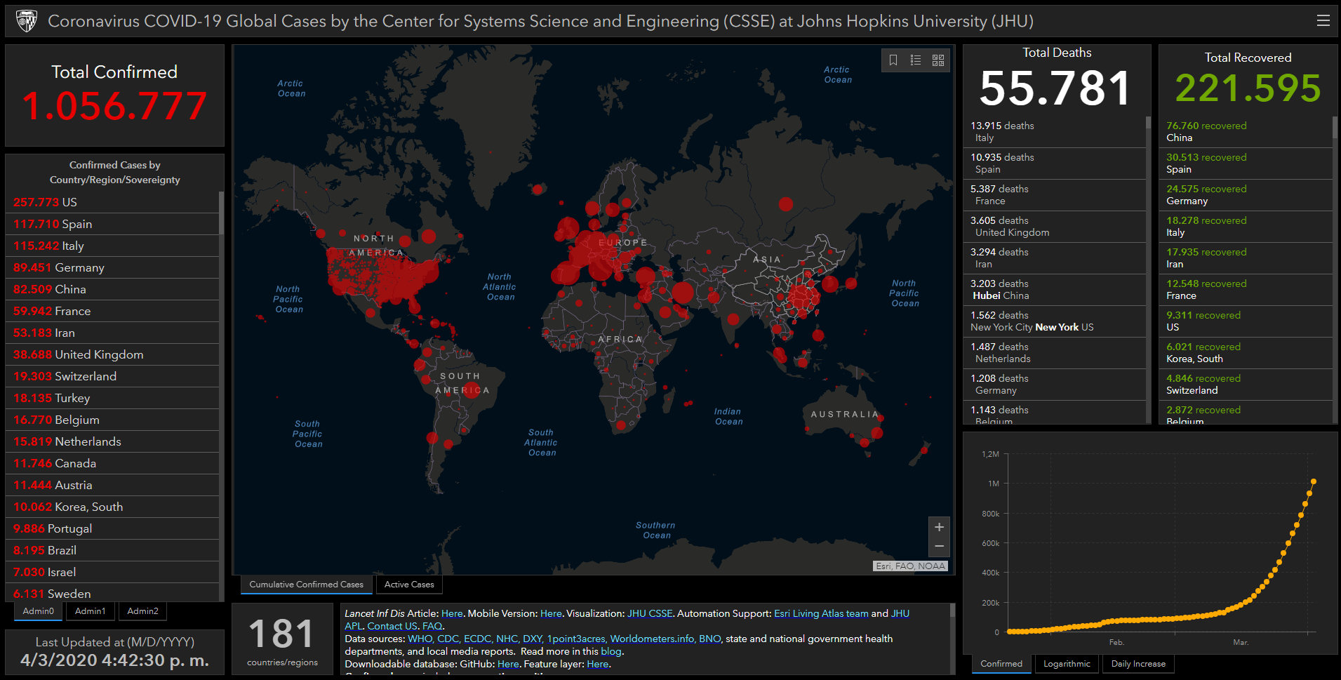 coronavirus covid estadisticas globales mapa 3 abril 2020