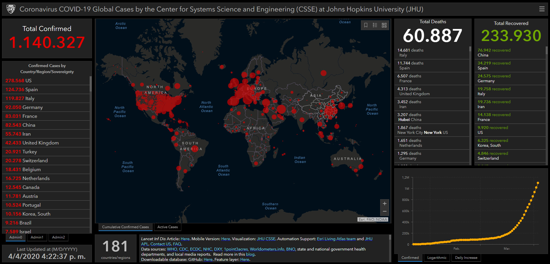 coronavirus covid estadisticas globales mapa 4 abril 2020