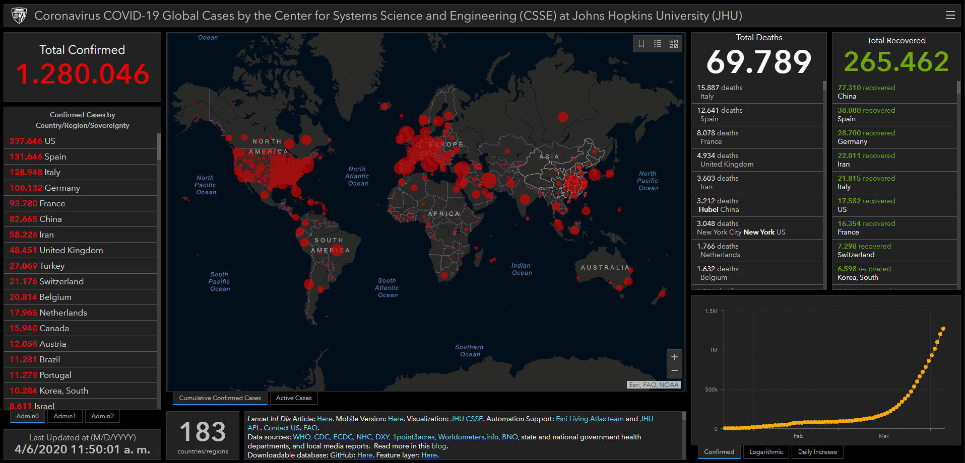 coronavirus covid estadisticas globales mapa 6 abril 2020