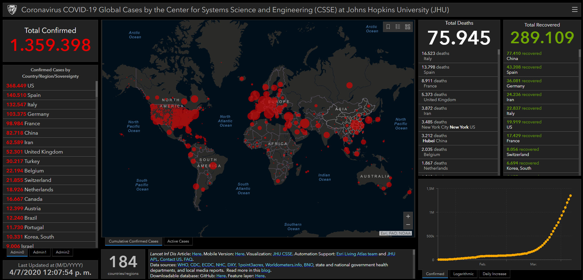 coronavirus covid estadisticas globales mapa 7 abril 2020