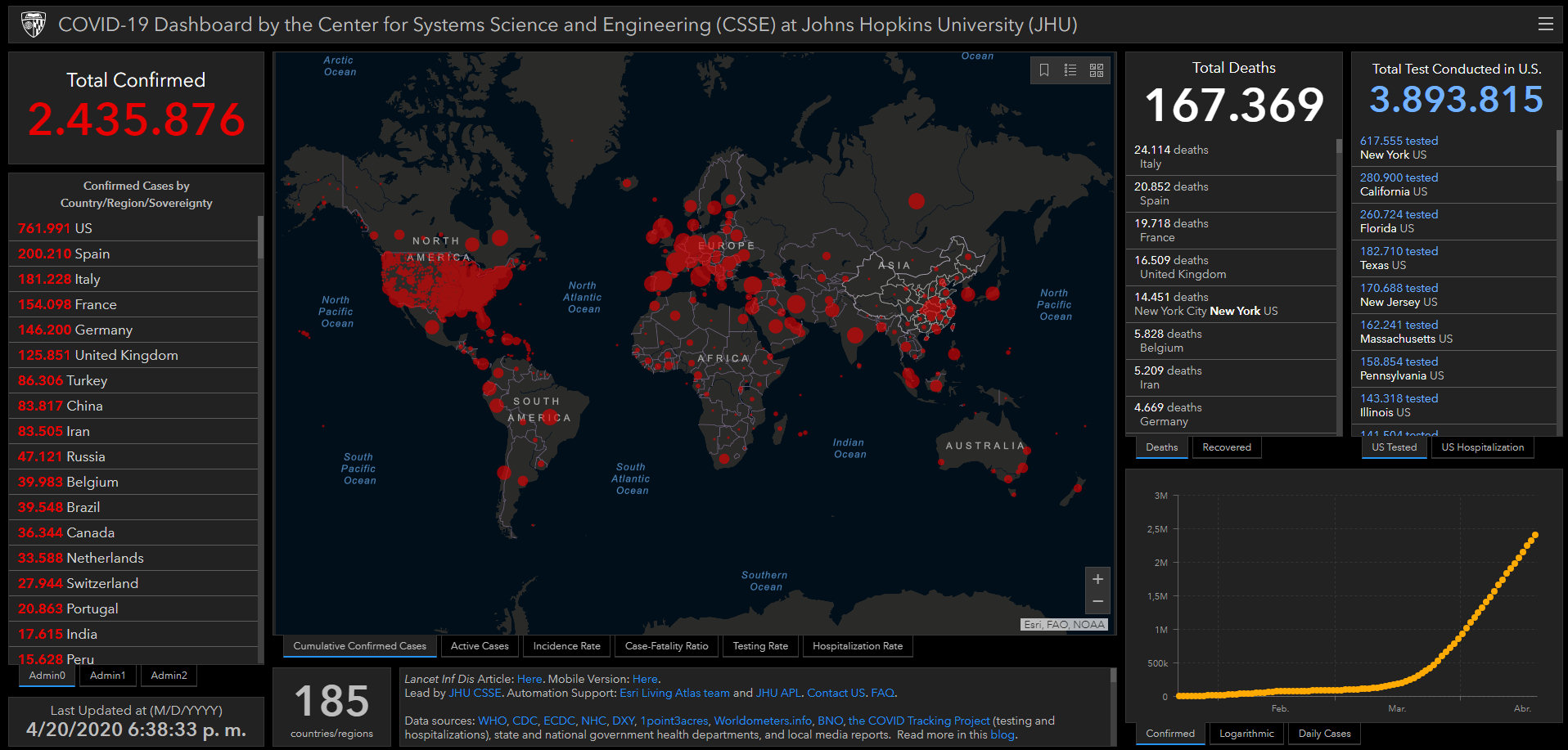 coronavirus cifras mundiales covid mapa 20 abril 2020