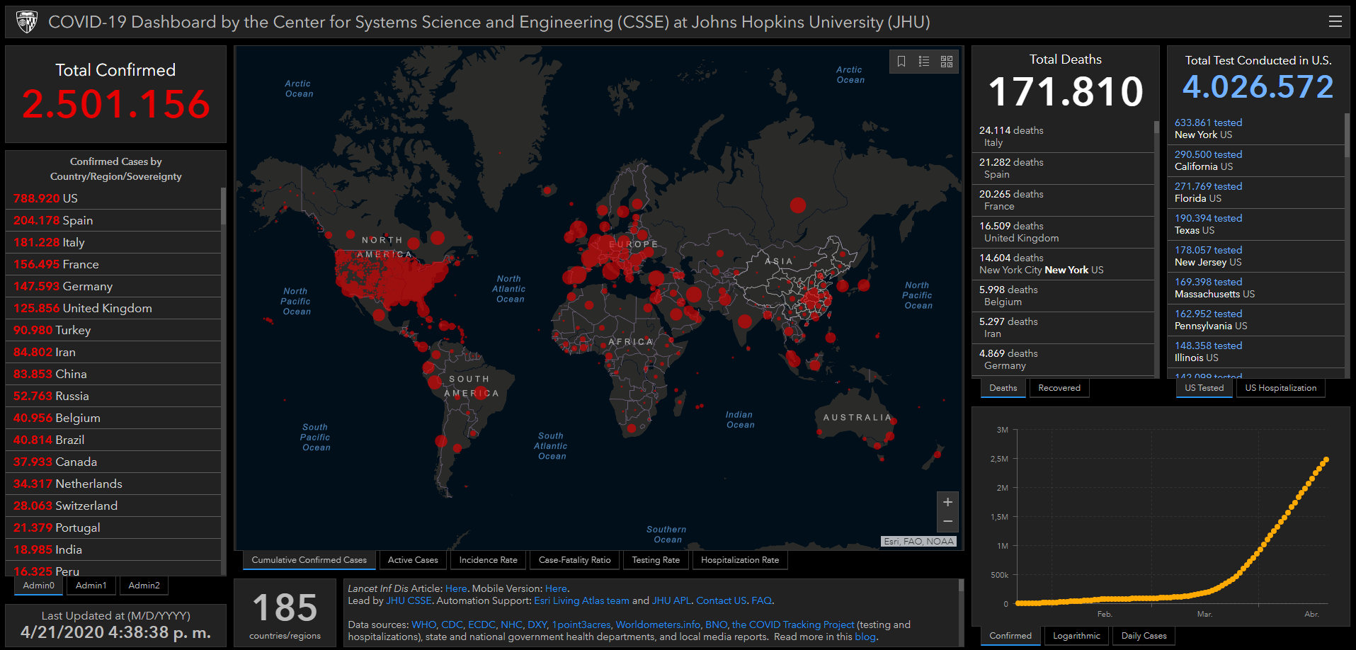 coronavirus covid estadisticas mundiales mapa 21 abril 2020