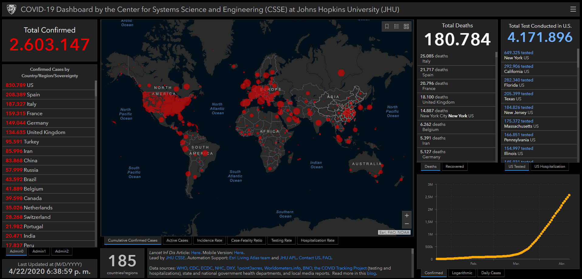 coronavirus covid estadisticas mundiales mapa 22 abril 2020